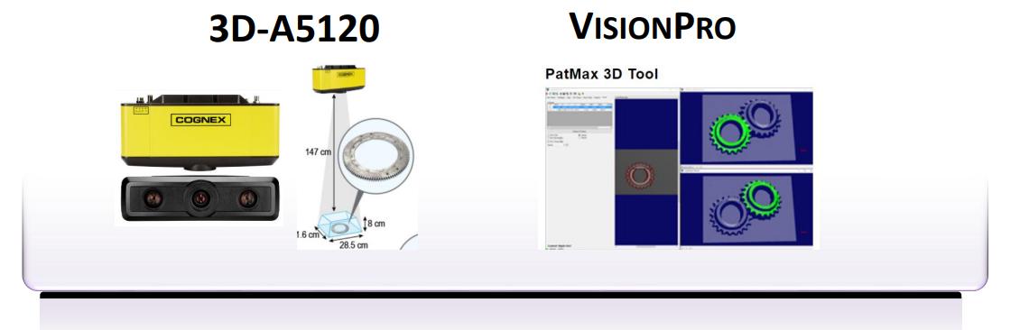 Cognex 3d vison